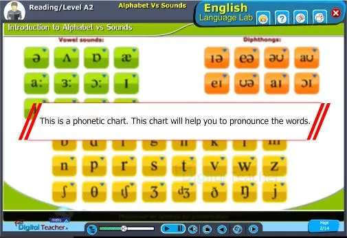 Reading level a2 alphabets vs sounds activity